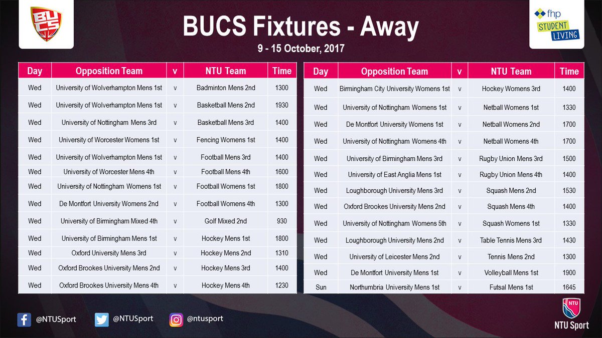 NTUSport's tweet image. BUCS | Today we have 21 home @BUCSsport fixtures, 16 of which are on Clifton Campus, so come &amp;amp; support our teams in PINK! #ProudToBeNTU