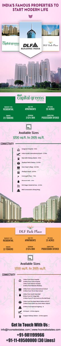 hcorealestates's tweet photo. Two leading properties #DLFCapitalGreens and #DLFParkPlace in India available on @hcorealestates - https://t.co/lrM3tFpLCM https://t.co/vDHYyuhALL