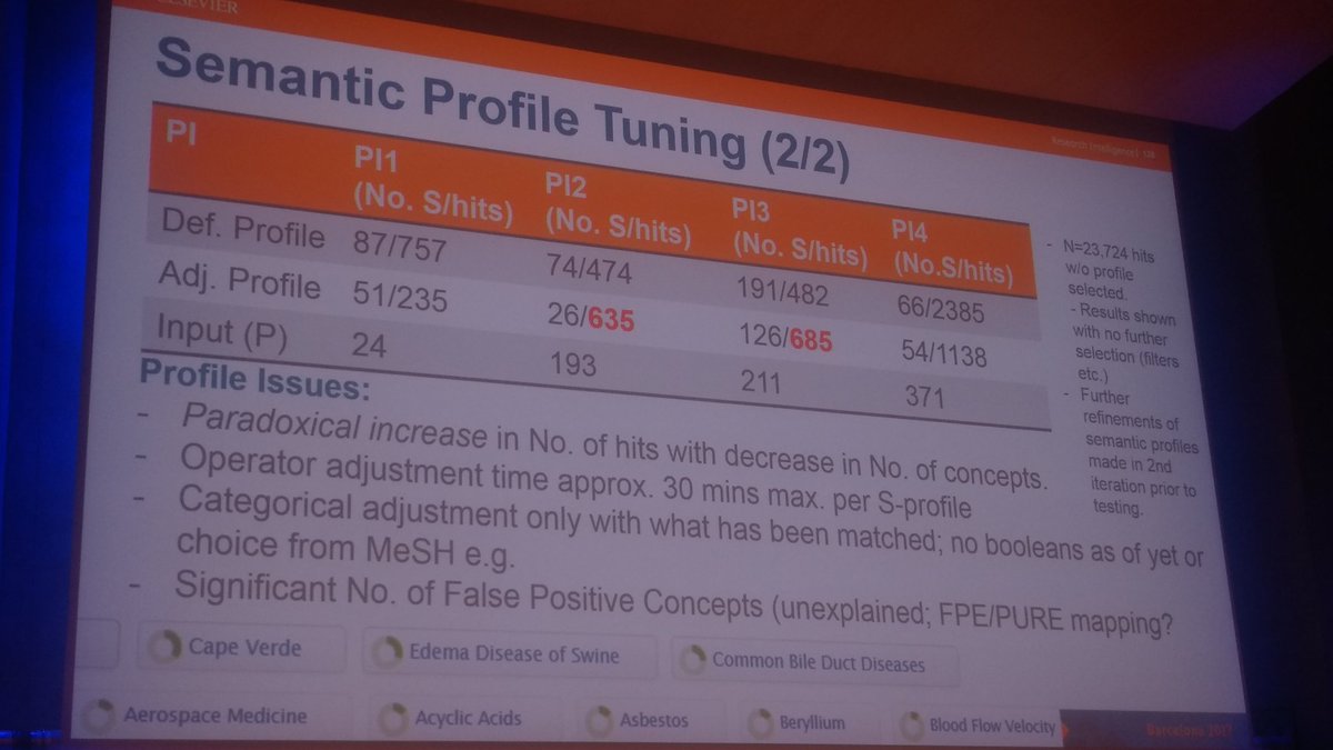 BeckyGordon's tweet photo. Please note that the column headers are abbreviations :) #prcn2017 https://t.co/EGiJfDEh4t
