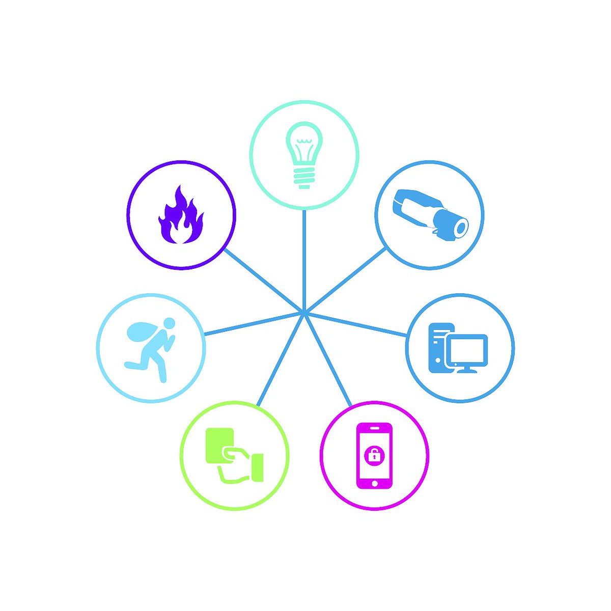 ATSFlorida's tweet photo. Reduce operating costs for your business with a Bosch integrated security system from... https://t.co/eQXiGdLVCP https://t.co/W0LSf2sp3S