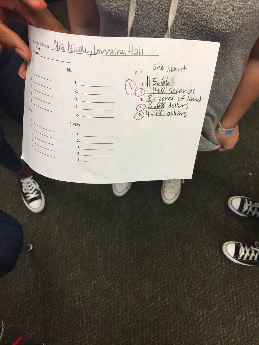 Tim_Chesser's tweet photo. Answer more math Qs, get more shots. Group with the most point wins. #twolves10 @6thMathWCJH https://t.co/yptLKBKXy1