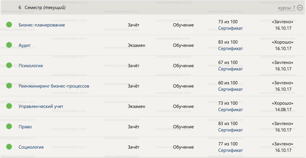 темы курсовой работы в синергии. инклюзивные технологии синергия 3 семестр. система баллов синергия. без им что значит синергия. оценки синергия.