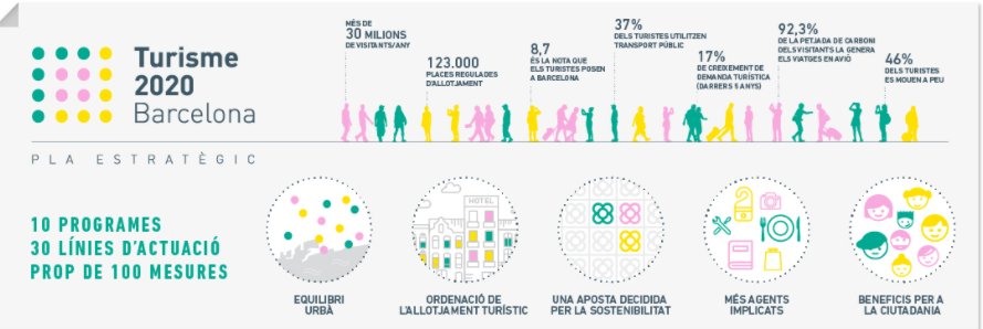 wecoplan's tweet photo. @VerodeTS @canarias_es @twitenerife @JuanjoRamosEco @catedraturismo @GranCanaria_M_A @EventiumProject @GaradayLZ En #Barcelona comienzan a trabajar la cuestión en su estrategia de comunicación y acogida #VerodeTS2017 https://t.co/TB05182oi2 https://t.co/yqOYJldIqY