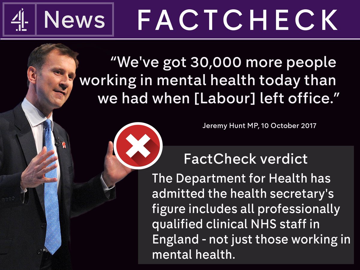 Jeremy Hunt admits making false claims over mental health channel4.com/news/factcheck…