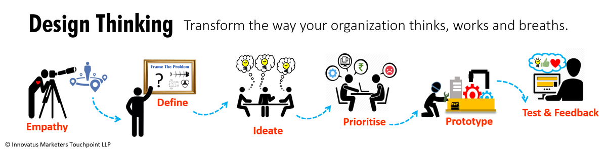 JITO_G2G's tweet photo. Enable complex problem solving through https://t.co/NCsfBmMlC0
#JITOG2G #JITOPRENEURS #Innovation https://t.co/CAIYkhKnN6