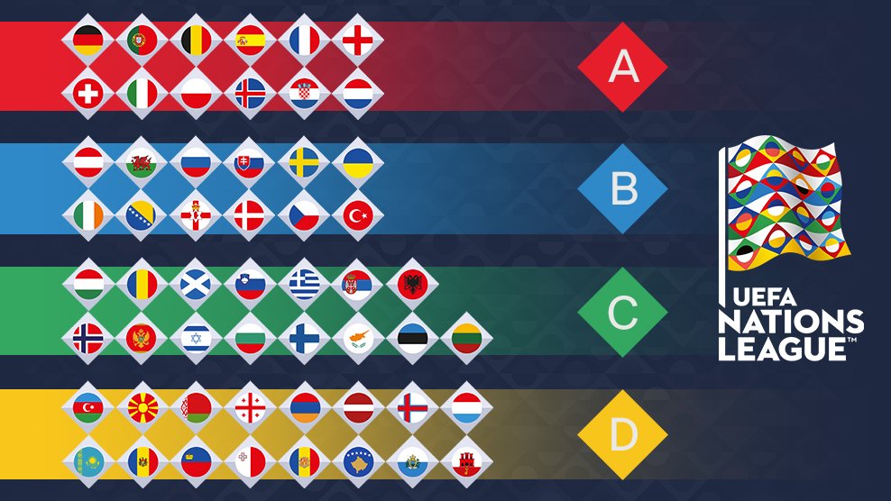 ActuFoot_'s tweet photo. 🔴 OFFICIEL ! L'UEFA a dévoilé les 4 divisions de la Ligue des Nations, qui aura lieu tous les deux ans et qui débutera la saison prochaine ! https://t.co/QzWn0GkJFW
