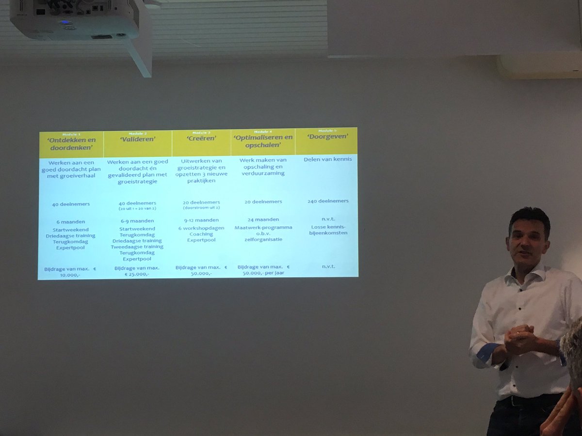 Socialpwrhs's tweet photo. Bas Arends @OranjeFonds #Groeiprogramma legt uit aan coaches -ouddeelnemers GP 1, 2 en 3 en van @ABNAMRO- hoe Groeiprogramma 4 is opgebouwd. https://t.co/DbaIw8kae5