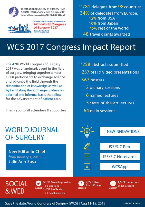 iss_sic's tweet photo. #Congress Impact Report #WCS2017 - thank you to all #delegates! See you again at #WCS2019 #globalsurgery https://t.co/0iRNMdzkkD https://t.co/gwVo6WEgai
