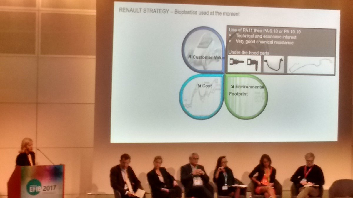 DafiaProject's tweet photo. Happy to hear @Groupe_Renault talking about their interest in #biobased #polyamide at #EFIB2017!
We are researching bio #flameretardant PA! https://t.co/ZYrknFaAtI