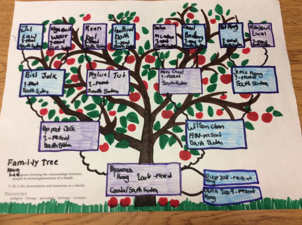 DavisRoom5's tweet photo. #Familytree #SouthSudan Heritage Time! #Stewtweet https://t.co/GIyXf6LOJZ