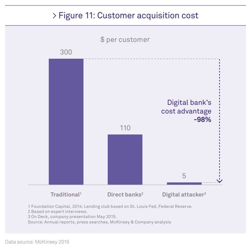 CaptainCLEARLY's tweet image. #Banks shouldn’t see us as a threat, but a partner that solves core issues for them.  Example #1 #GulfTech #FinTech #Neobank