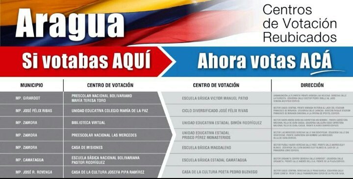 its_andresM's tweet photo. SEÑORES aquí los centros reubicados, busca el tuyo y VOTAAA https://t.co/ZIYIKNrAUa