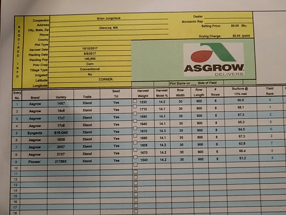 Evans1Mark's tweet photo. Great #Asgrow #Xtend yield results from Glencoe, MN. #YieldHunt17 @DKAS_Minnesota https://t.co/bvj57ux7le