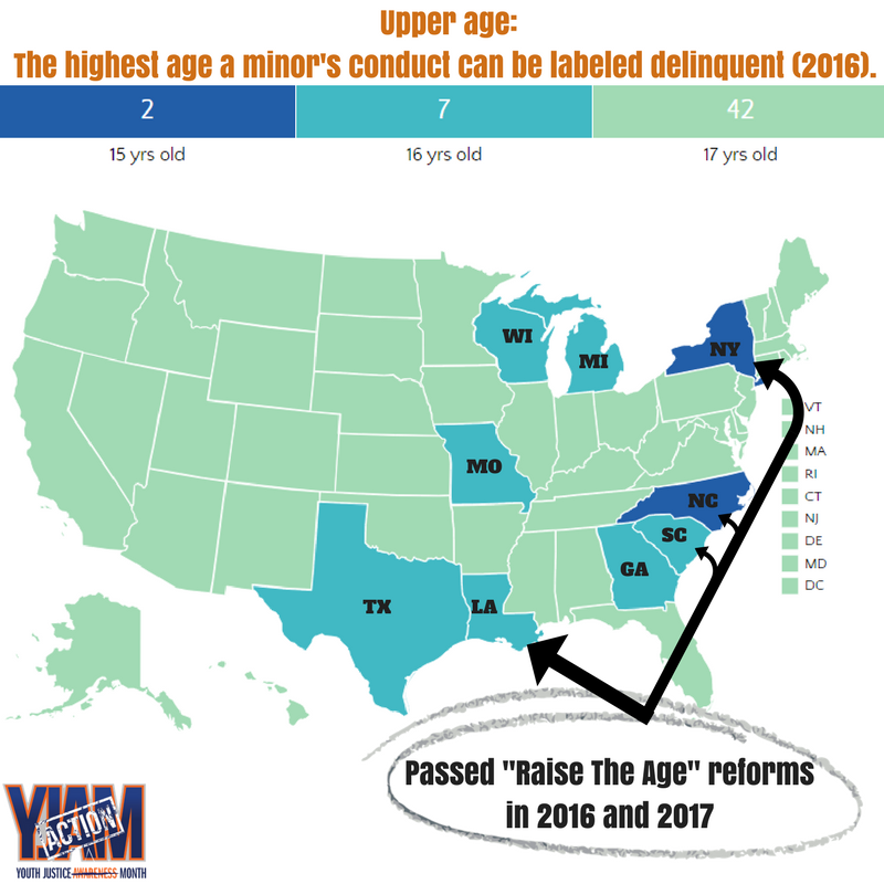 justiceforyouth's tweet photo. Did u know? Only 5 states treat ALL 17 year-olds as adults regardless of their offense #RaiseTheAge #CFJYStateTrends https://t.co/lrUdeWimn1 https://t.co/Jac6T8zZ8Z