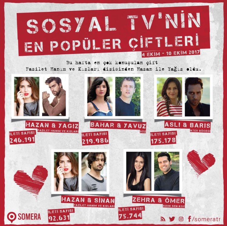 heybensude's tweet photo. Ne güzel bir tablo❤️ 
#AybükePusat #TolgaSarıtaş #Söz #TheOath #YavBah @aybukepusat @tolgasaritas https://t.co/orPiGgXSGq
