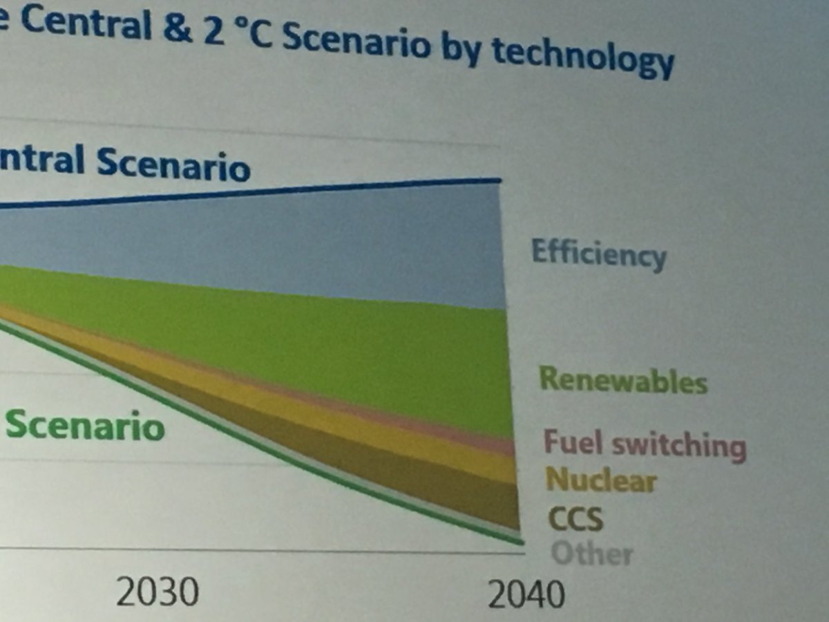 merransmith's tweet photo. #Renewables and #effeciency are the keys to meeting #ParisAgreement says @IEA Faith Birol #GenEnergy @jimcarr_wpg https://t.co/sjsppEh3YU