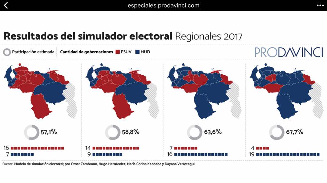 Mibelis's tweet photo. Evolución en la que vale la pena enfocarse. https://t.co/YhCtNZWoLs