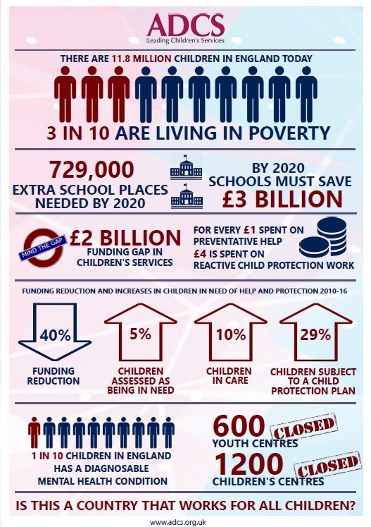 ADCStweets's tweet photo. A country that works for all children #NCASC17 https://t.co/sR1kXKtixR
