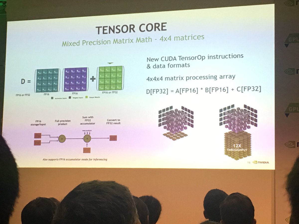 ZolfaghariHadi's tweet image. Inside #Volta #GPU architecture and #CUDA9 @nvidia  #gtc17eu