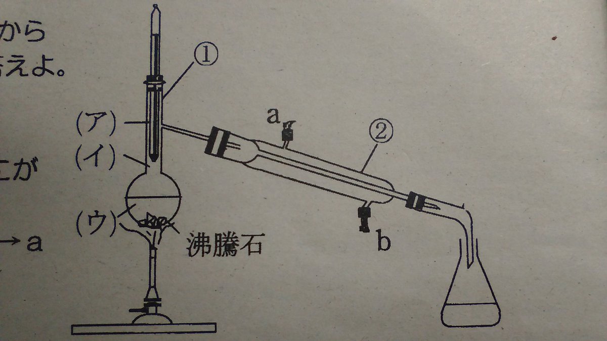 ティーガ 入試休み勢 No Twitter 化学の問題あるある リービッヒ冷却器の冷却水の水の流す方向 大体b A