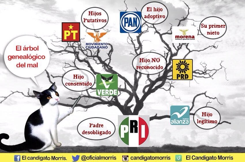 Oficialmorris's tweet image. Un PRI que se multiplicó y tuvo muchos mini PRIs