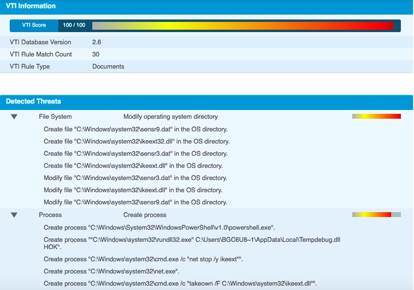 download blood groups