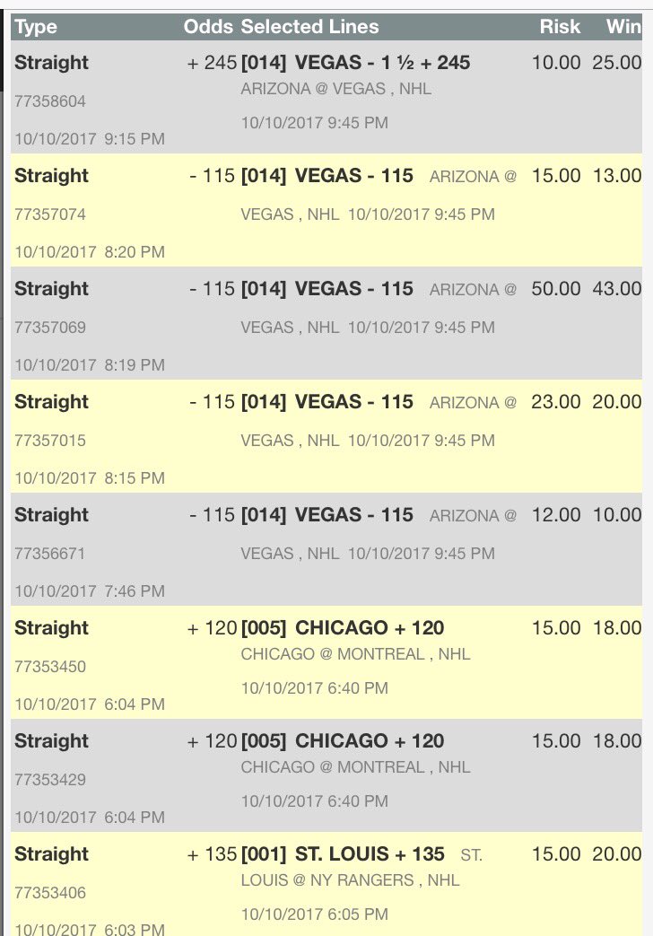 BTHsportsbet's tweet photo. #BettingBigly Recap 10/10: the boys went a perfect 8/8 on wagers yesterday to turn the tides on a #reallyshitty Monday.
#HUGE https://t.co/60WD2RcdEZ