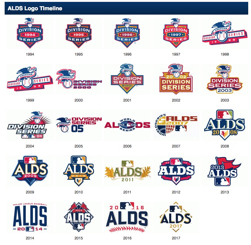 2021 MLB Postseason Bracket Daily Schedule Start Times And TV Channels