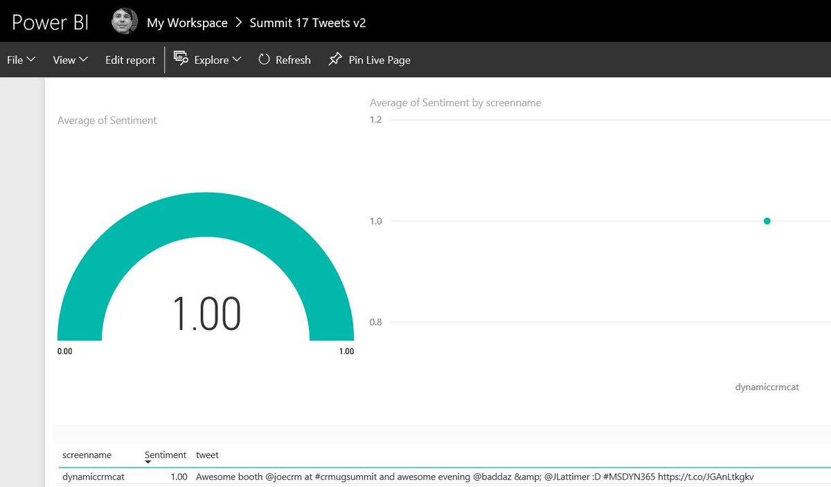 stypulation's tweet image. . @dynamiccrmcat nailed this #CRMUGSummit tweet as 100% positive scored from #azure #sentiment analysis and #powerbi