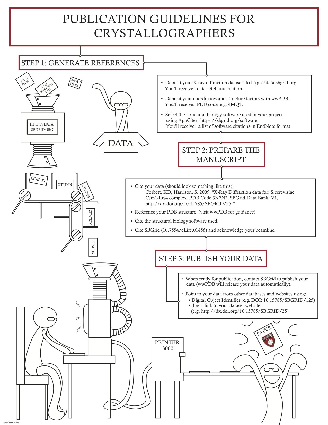 Philip Durbin On Twitter I Love This Publication Guide For