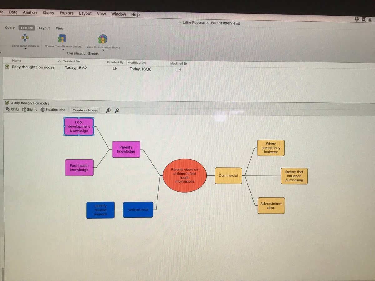 lisa_hodgson_'s tweet photo. Early day coding thoughts.Looking forward to seeing this develop @GrtFoundations #parentinterviews #foothealthinfo #Nvivo #thematicanalysis https://t.co/8NPDCIruRg
