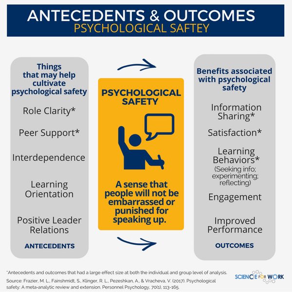 #PsychologicalSafety: what, why &amp; how - focus on role clarity &amp; peer support @wendy_hirsch <a href="/ScienceForWork/">ScienceForWork</a> ow.ly/f7gF30fLmk9