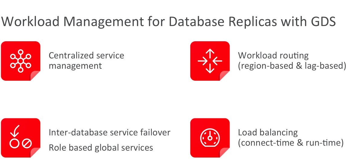 nageshbattula's tweet photo. Manage your workloads across replicas via #OracleGDS Global Services https://t.co/6Jy4ntJiJd  @OracleDatabase @orcldb #oracle #database https://t.co/UjQh6t4TWH