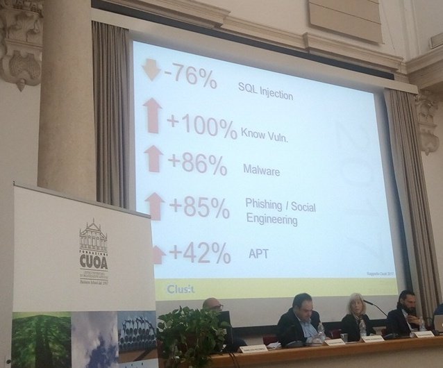 SaraFramarin's tweet photo. @luca_bechelli ecco l'incremento del #cybercrime nell'ultimo anno @FondazioneCUOA #cuoadigital https://t.co/QoxhLGzBgE