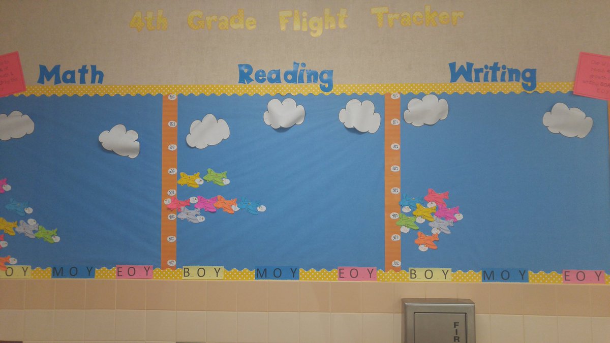 JackTylerISD's tweet photo. #FourthGrade #DataBoards at #jackelementary ! @TheLeaderinMe @tylerisdlearn https://t.co/Eq2K544JtJ