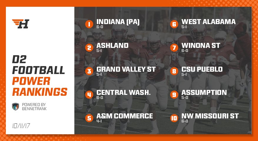 HEROSportsD2FB's tweet photo. Checking in with how #BennettRank's #D2FB power rankings look this week ⬇️⬇️

Full Rankings: https://t.co/RtKr8KihyD #NCAAD2 https://t.co/zyD3zLriyE