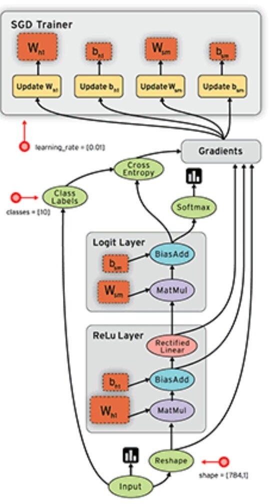 gcosma1's tweet image. An Introduction to Implementing Neural Networks Using TensorFlow dzone.com/articles/an-in… via @DZone #DataScience #TensorFlow #DeepLearning