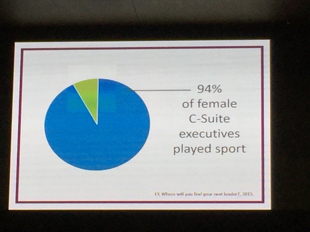ddampier's tweet photo. The benefits of women in sport are multifaceted @CAAWS #CAAWS150 @ParticipACTION https://t.co/CEdApyjGUq