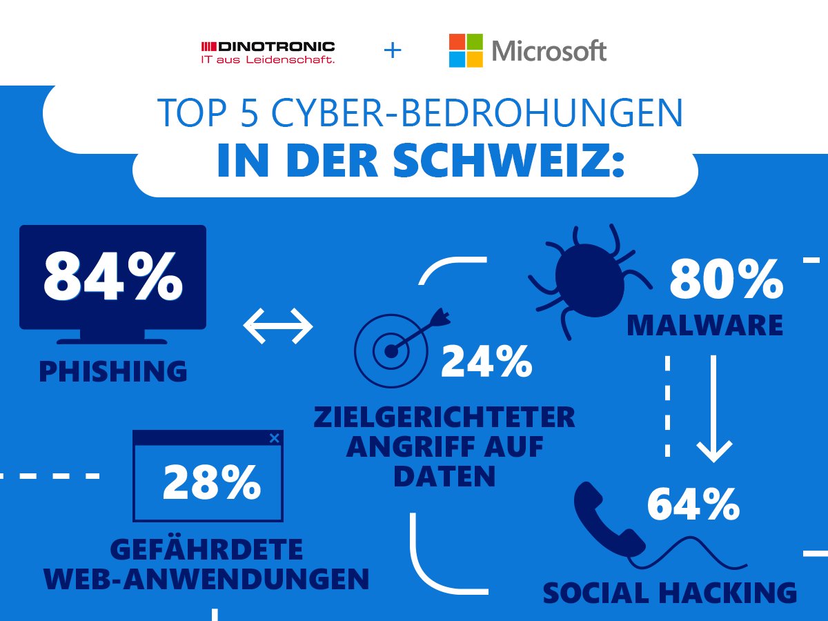 Gemeinsam mit Microsoft und Dinotronic gegen die Cyberkriminalität –
kontaktieren Sie uns jetzt für ein unverbindliches Beratungsgespräch.