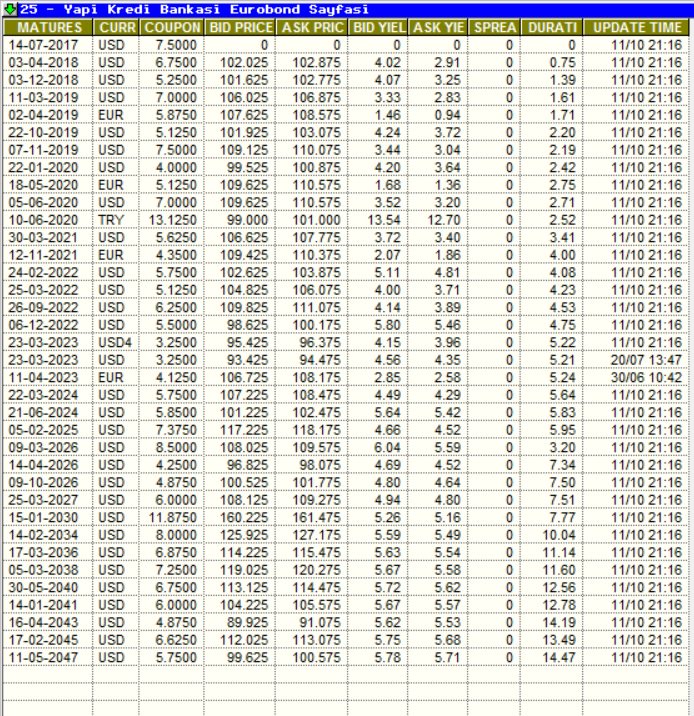 whitegoldfx's tweet photo. Dolar TL deki hareketlilikleri sende vaktinden önce anlamak istiyorsan opsiyon işlemlerinin rehberi eurobond ları kavramalıs
#usdtry #EURTRY https://t.co/GlV3kl5rTQ