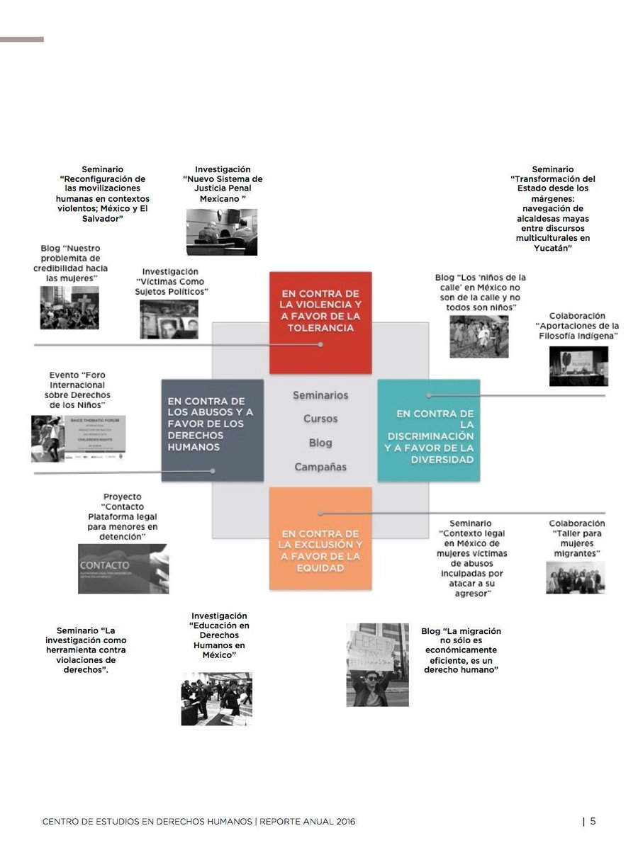 CEDH_Mx's tweet photo. Conoce las áreas de trabajo y actividades que realizamos https://t.co/14lnefJt9P #DDHHchat #Justicia #Tolerancia #Diversidad #Equidad #DDHH https://t.co/l5ZQ7qLfBn