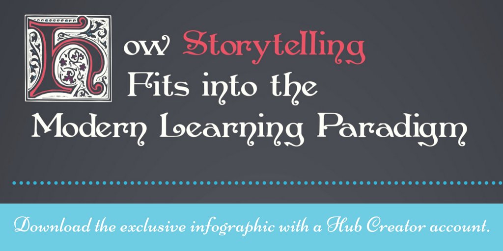 hubcurator's tweet image. #Learn 5 steps to compelling #storytelling w/ the new #InSyncHub #infographic. Download w/ a creator account: hubs.ly/H08T8xn0
