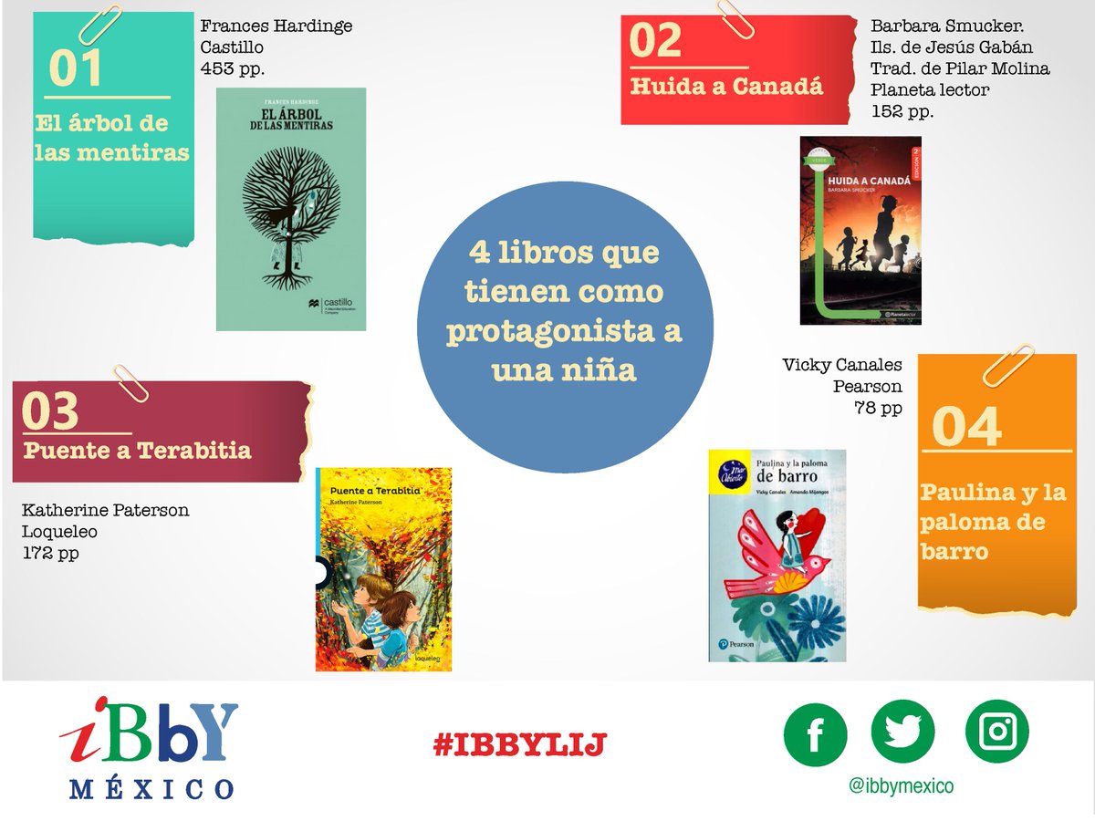 Hoy en el #DíaInternacionalDeLaNiña les recomendamos 4 libros que tienen como protagonista una niña.