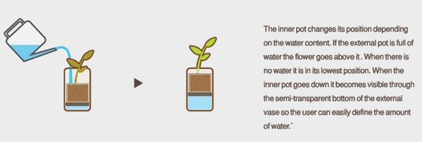 smartdesignlab's tweet photo. The #FloatingPot is for both the green thumb folks and the not-so-plant-savvy people like me.
https://t.co/utheEAtXDB https://t.co/JDZg59PLVh