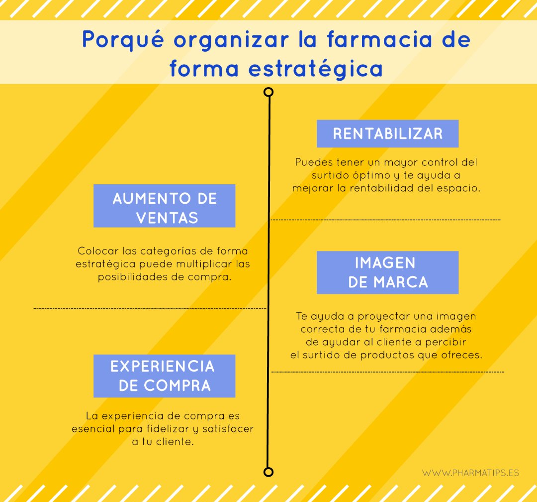 ¿Porqué deberíamos tener en cuenta la organización estratégica de la farmacia?Más en pharmatips.es LINK...