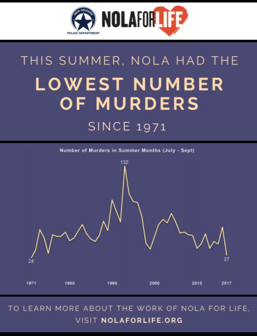 NOLA FOR LIFE tweet media