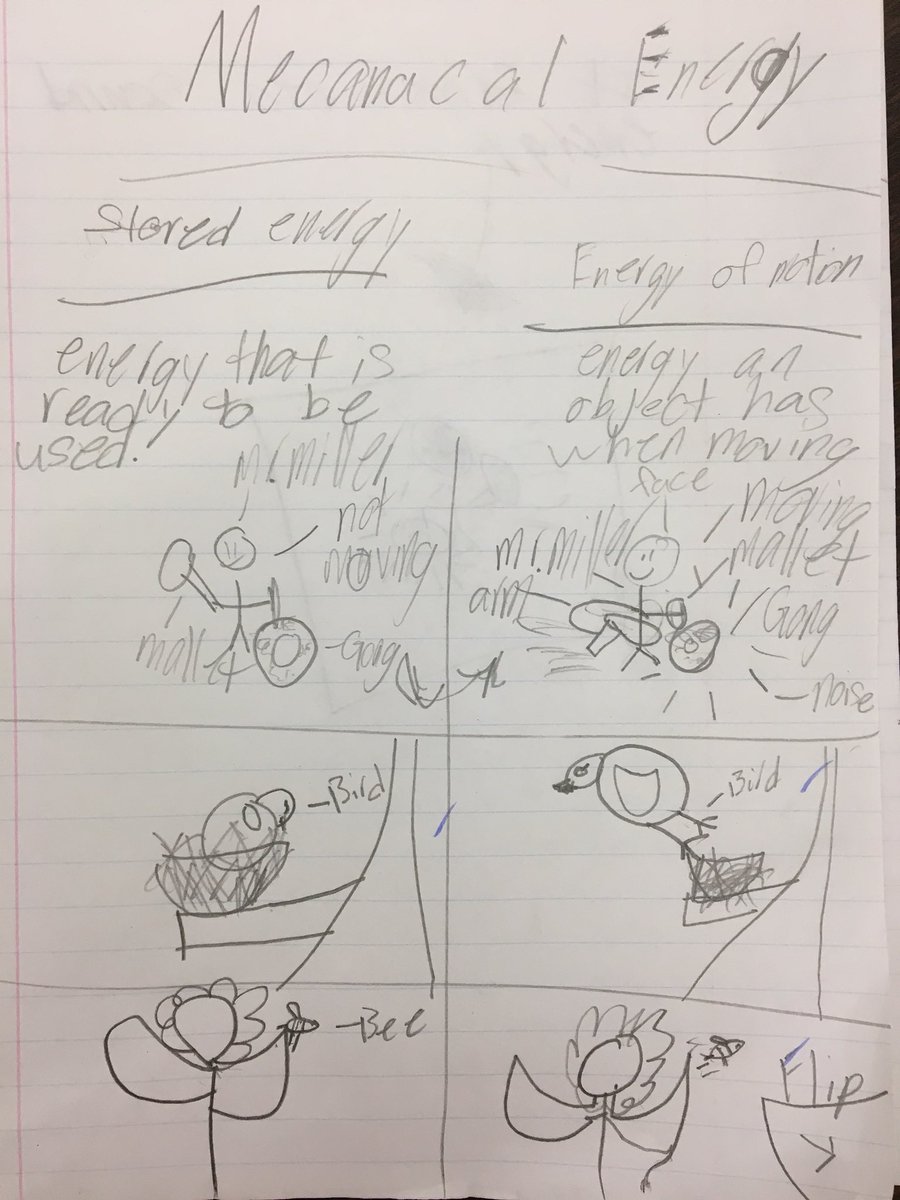 MrEricMiller's tweet photo. What is Mechanical Energy? #sciencejournals #3rdgrade #wearescientists @CvonAncken @rpk8magnet https://t.co/26kCDog9jx