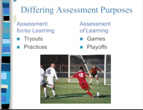 TLX_ED's tweet photo. EQAO as only ONE piece in the #assessment picture of #onted #on21cLearn https://t.co/4VQuh7icGy https://t.co/0WZ4zcmcf2
