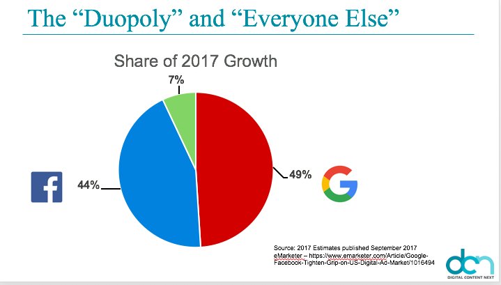 Google Revenue Pie Chart