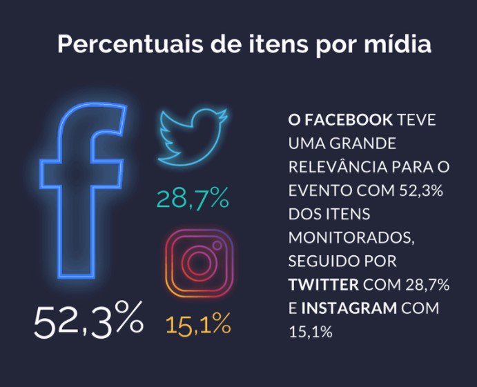 ABRADiRS's tweet photo. A @dinamize monitorou o #FIC17 e fez um infográfico super legal com as interações que rolaram durante o evento -> https://t.co/X3Uu2VZNLV https://t.co/BJioEB5OOt